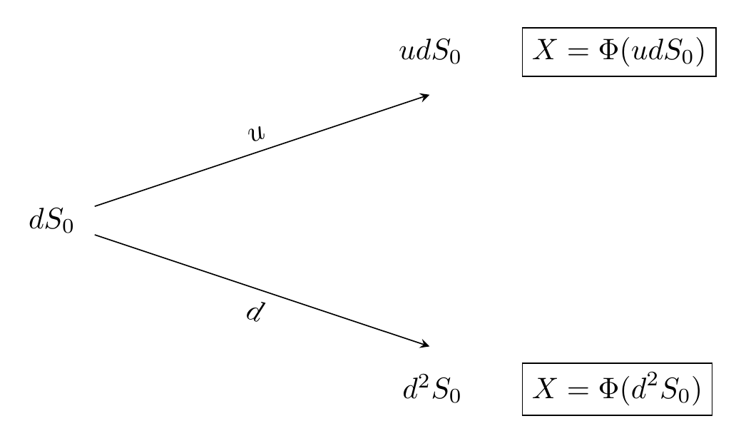 One-period subtree (down).